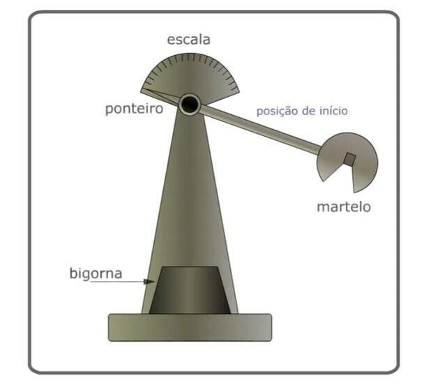 teste de impacto Charpy