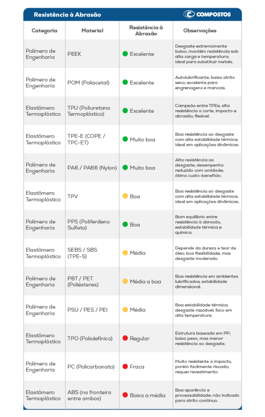 resistência à abrasão