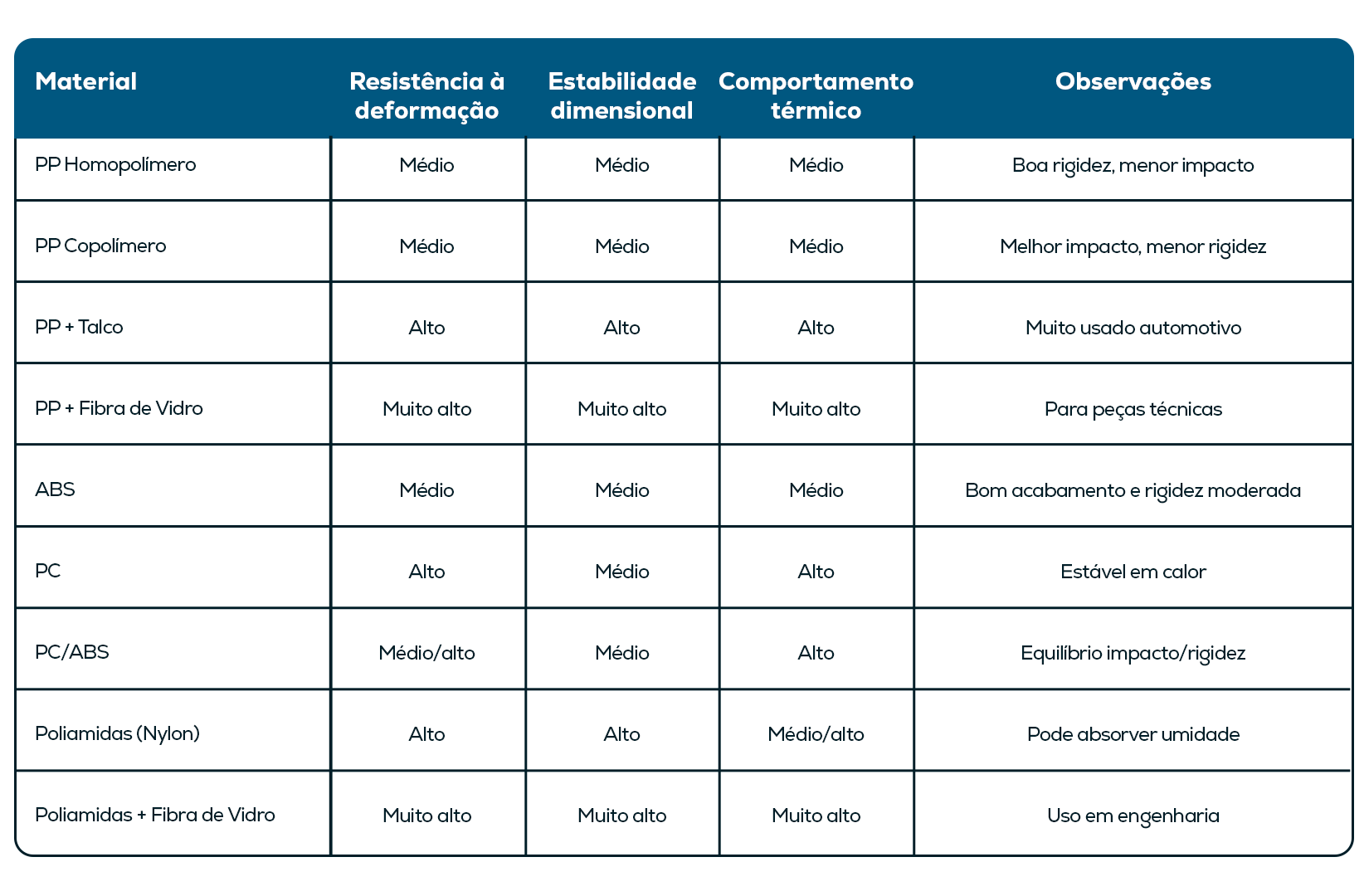 resistência à deformação
